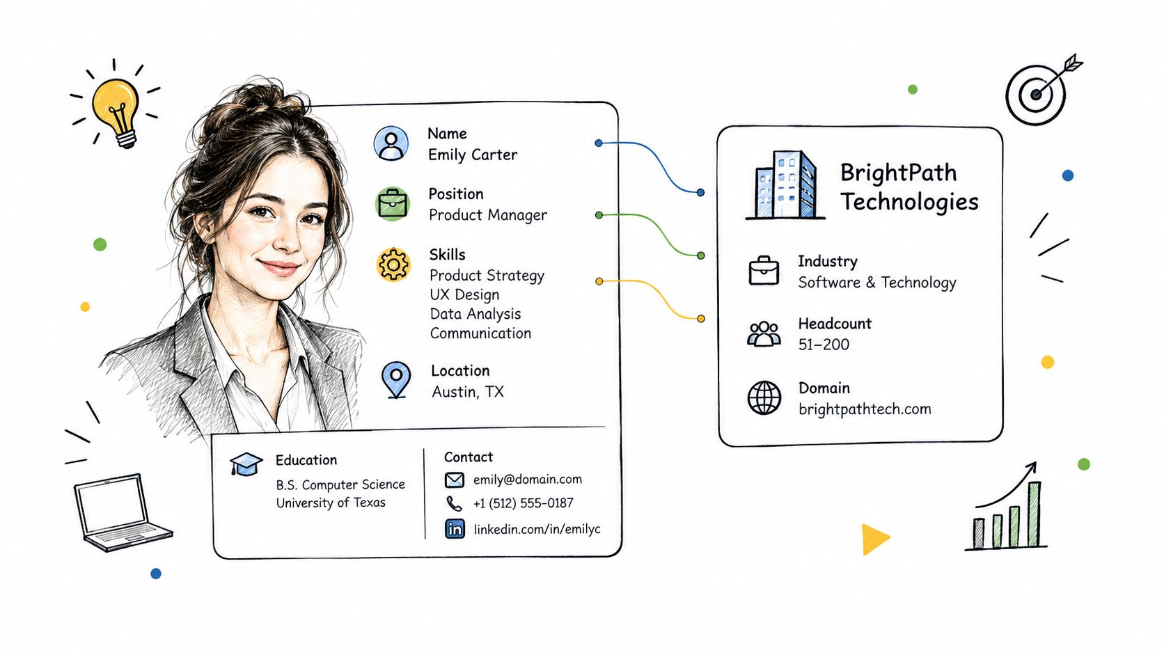 A professional infographic profiling product manager Emily Carter and her company, BrightPath Technologies, in a sketch style.