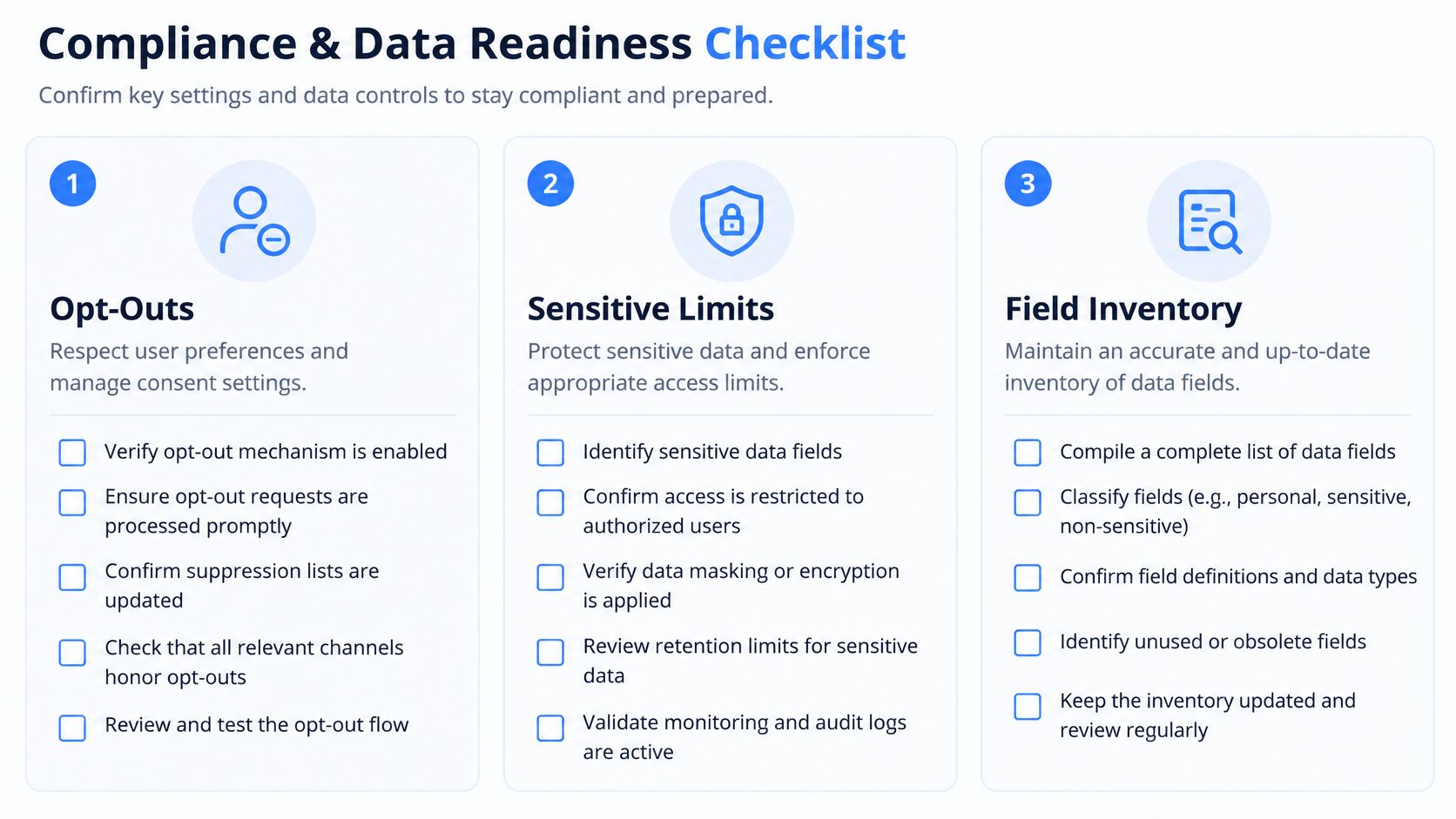A structured compliance and data readiness checklist detailing steps for opt-outs, sensitive data limits, and field inventories.