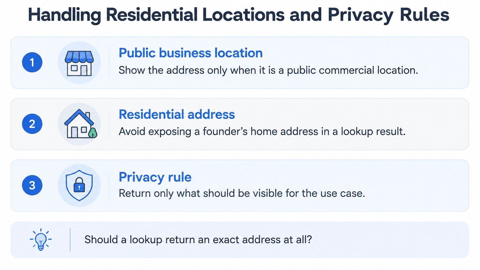 A graphic outlining three rules for handling residential locations and privacy in business address lookup services.