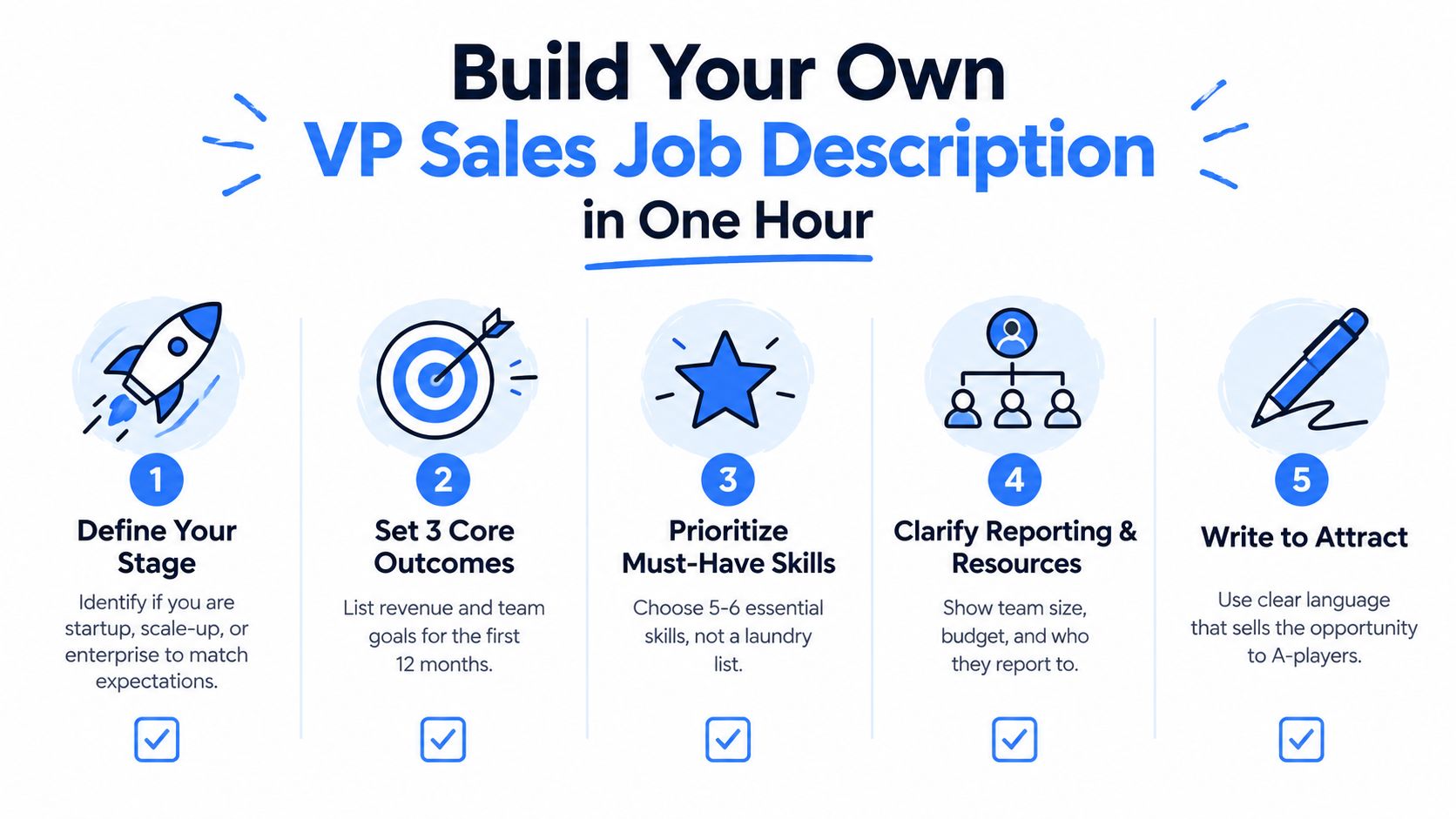 A five-step guide on how to create an effective VP of Sales job description in one hour.
