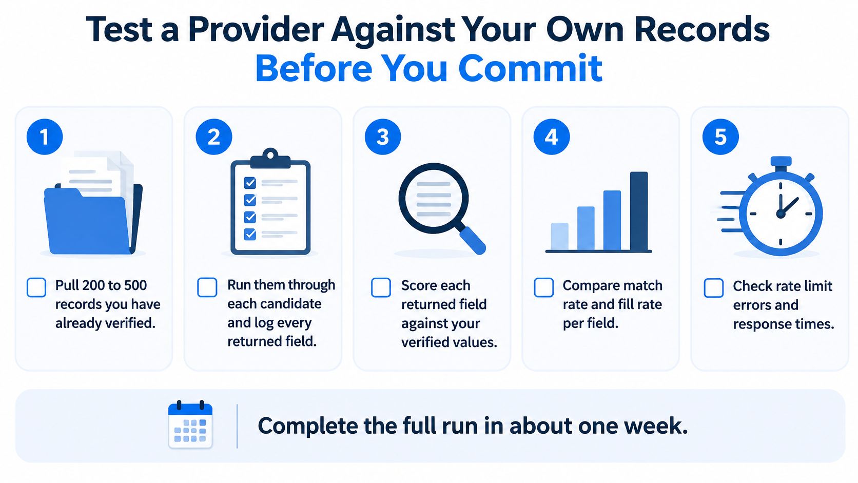 A five-step checklist for testing a data provider using verified records before committing to a partnership.