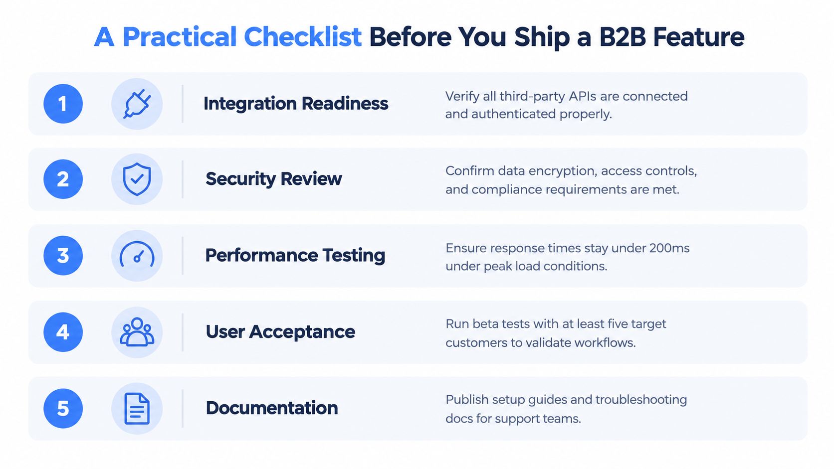A five-point checklist outlining essential steps to take before launching a new B2B product feature.