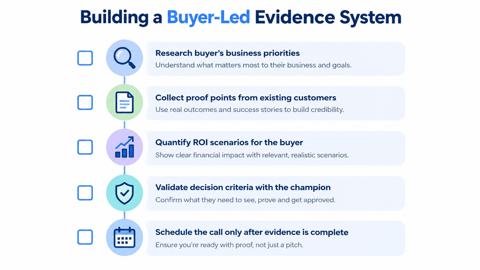 A five-step checklist for building a buyer-led evidence system to support high ticket sales processes.