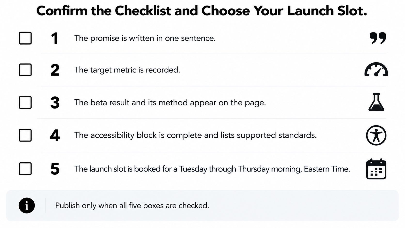 A five-point launch checklist with checkboxes for verifying project readiness before a product publication.
