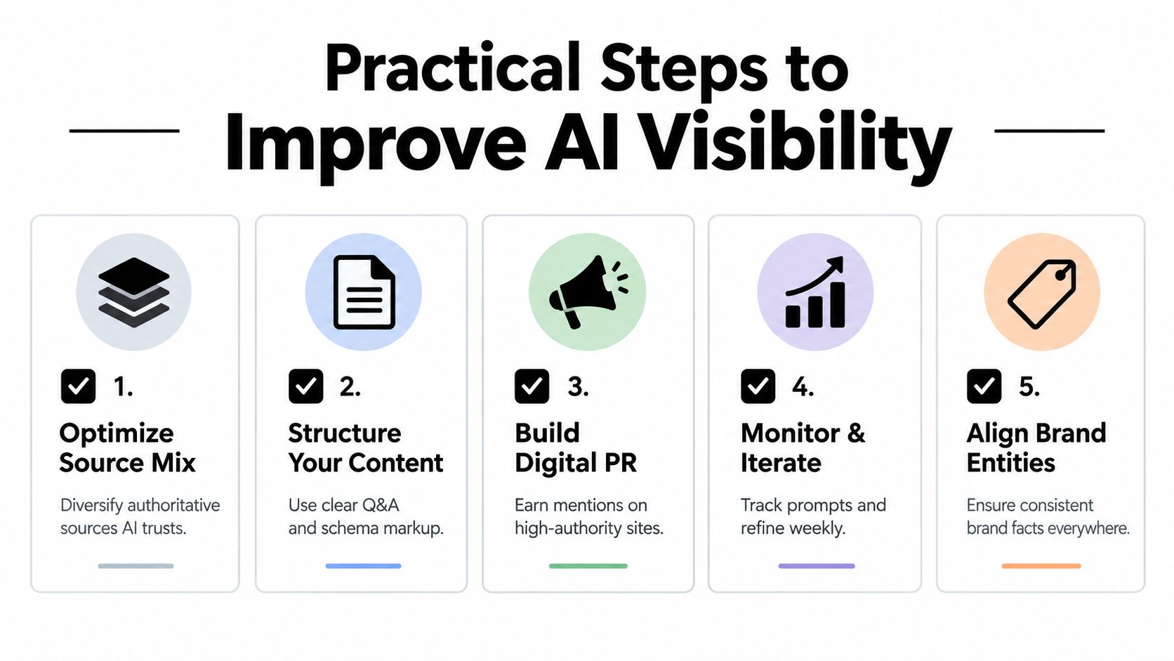 A five-step guide on practical strategies to improve AI visibility for brands and businesses.