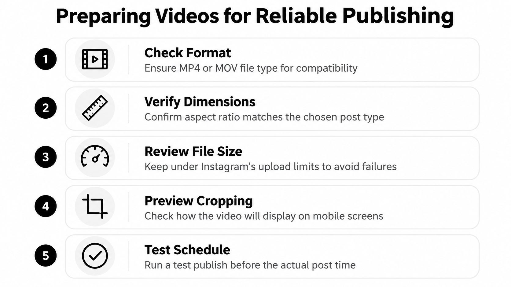 A five-step instructional guide titled Preparing Videos for Reliable Publishing on Instagram for social media managers.