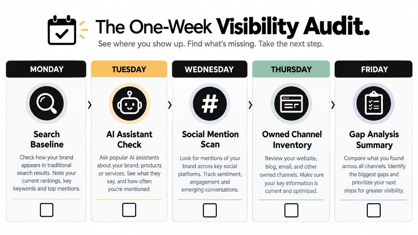 A five-day infographic roadmap for performing a brand visibility audit including daily SEO and marketing tasks.