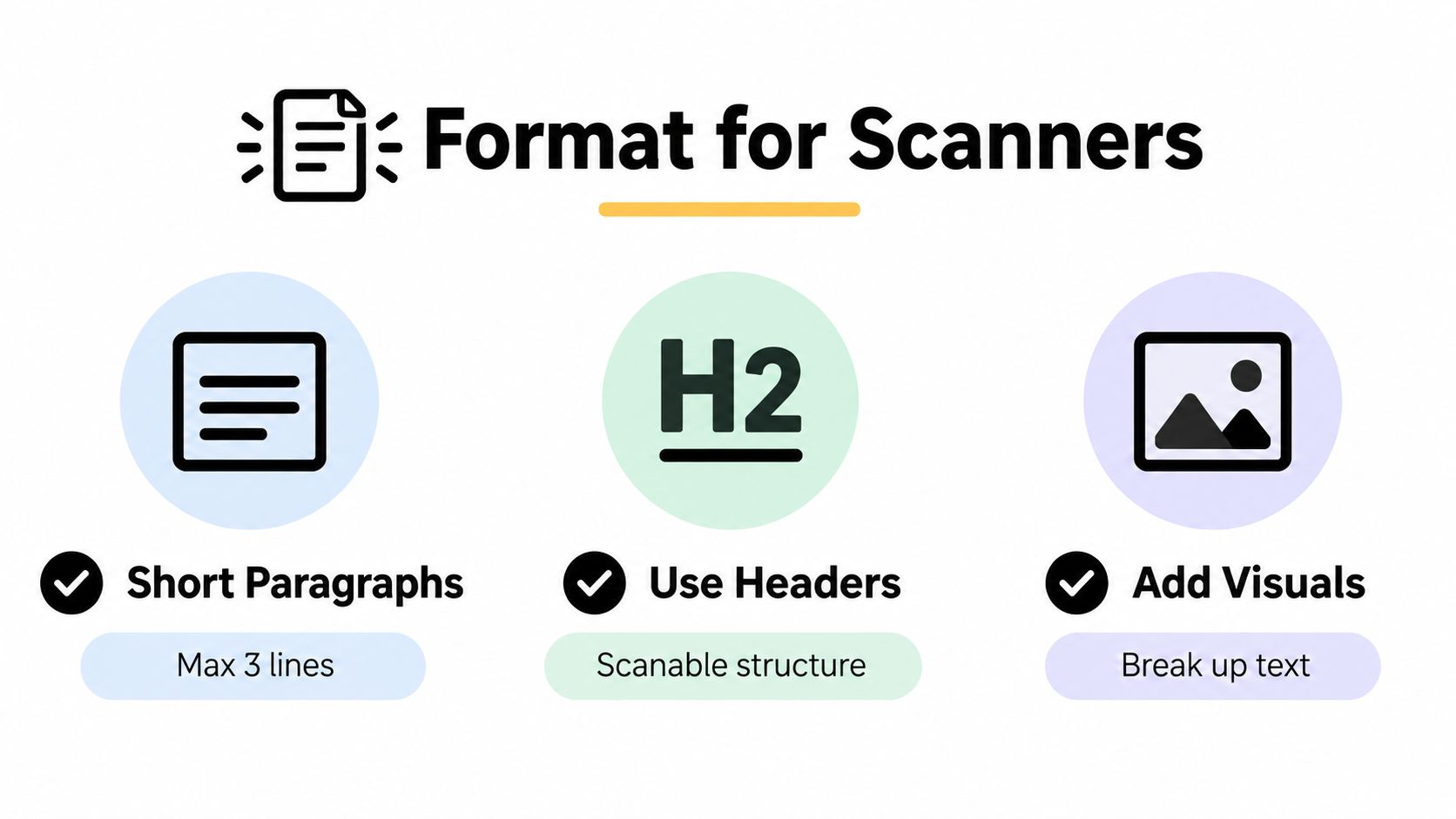 A graphic showing tips for formatting online content for scanners, including using short paragraphs, headers, and visuals.