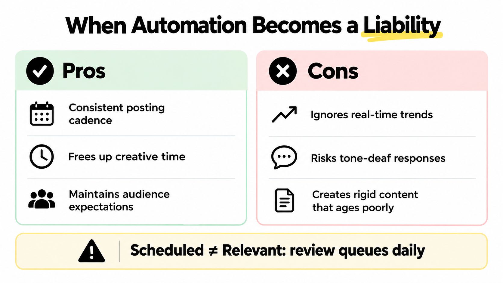 A visual comparison infographic showing the pros and cons of using social media automation for content.