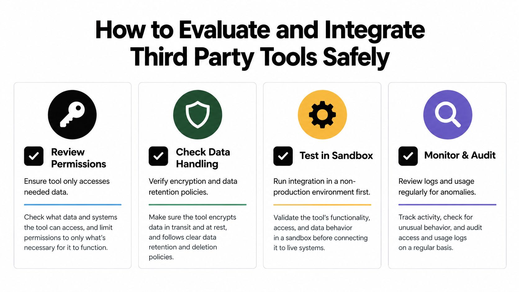 An infographic titled How to Evaluate and Integrate Third Party Tools Safely with four essential security steps.