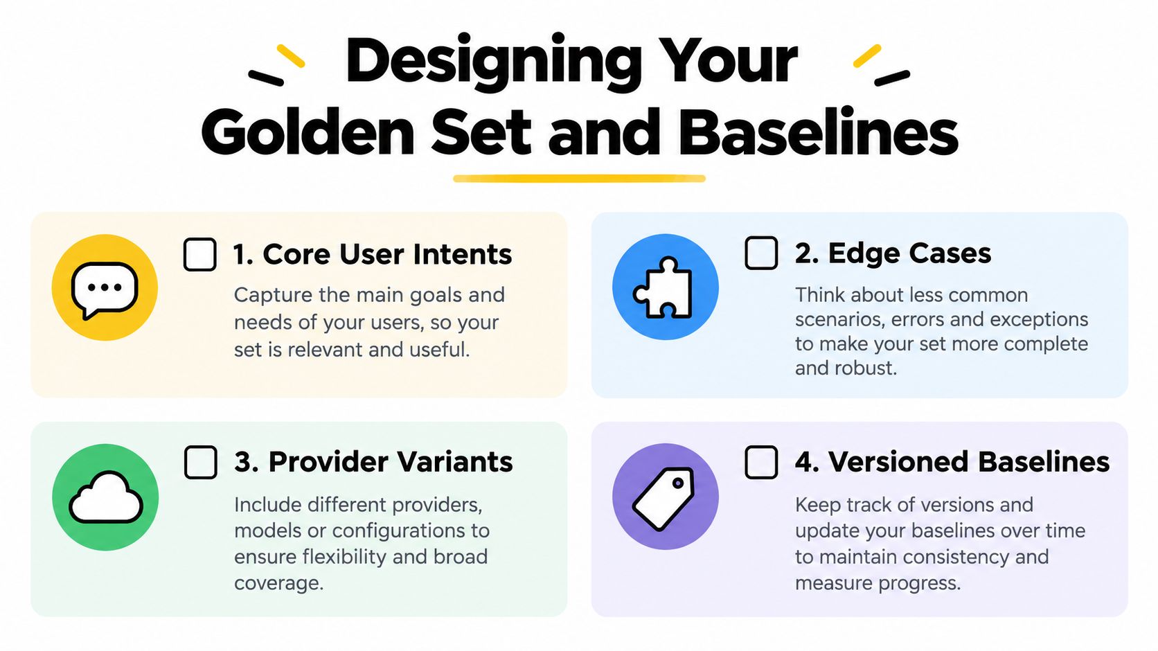 An infographic outlining four key steps for designing a golden set and baselines for AI evaluation.