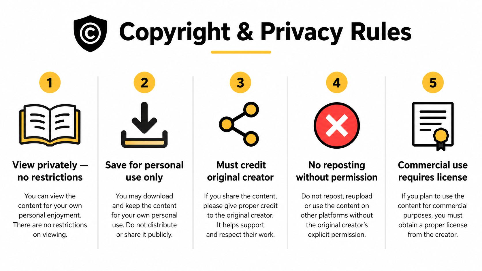 A graphic outlining five clear rules for copyright and privacy regarding content usage and distribution.