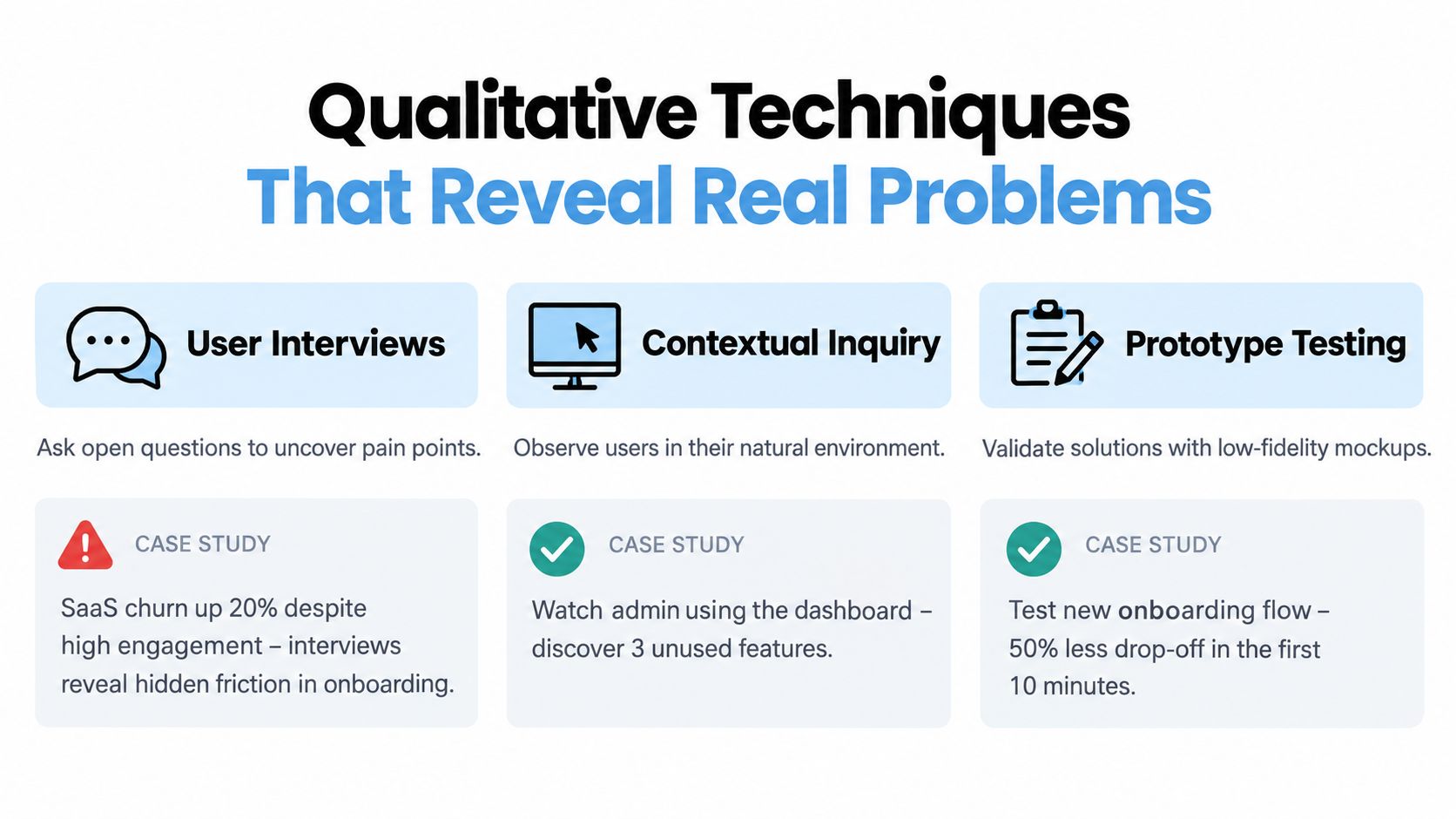 An infographic titled Qualitative Techniques That Reveal Real Problems outlining user interviews, contextual inquiry, and prototype testing.