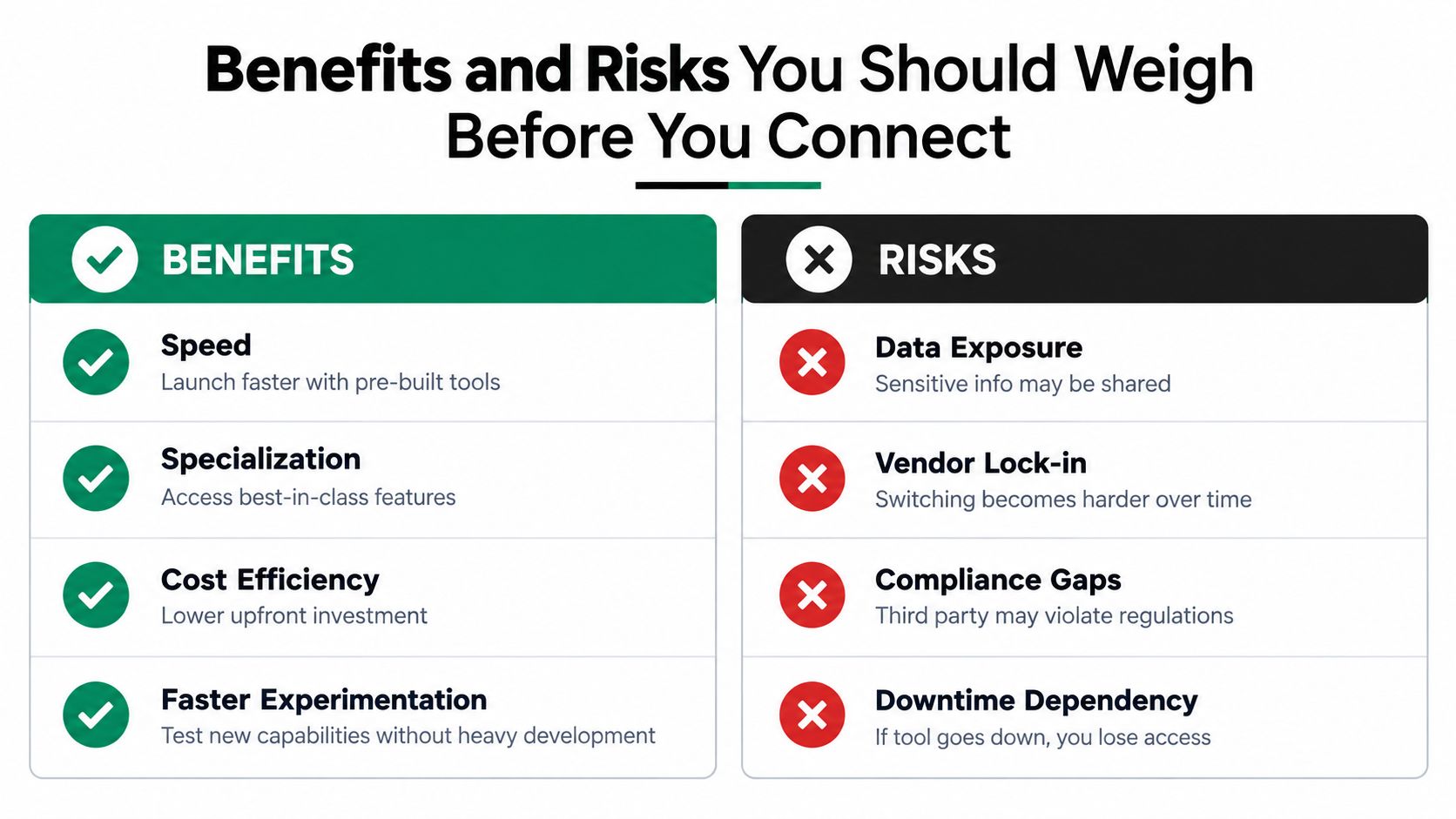 A comparison chart showing the benefits and risks of using third-party software tools for businesses.