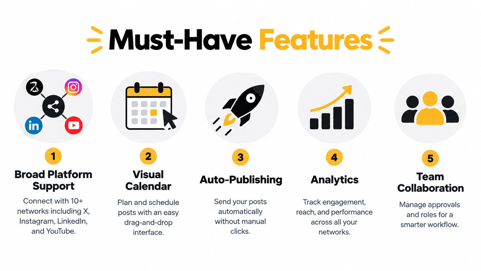 An infographic highlighting five essential features for a social media post scheduler tool with simple icons.