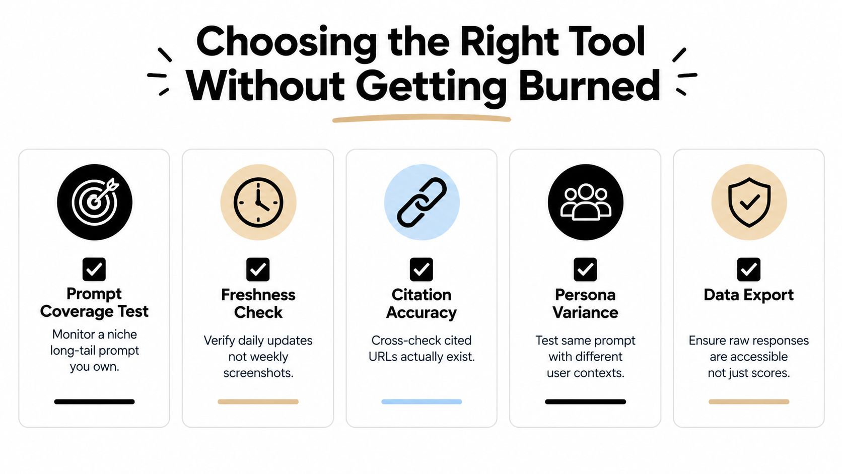 An infographic titled Choosing the Right Tool Without Getting Burned, listing five essential checks for AI tools.