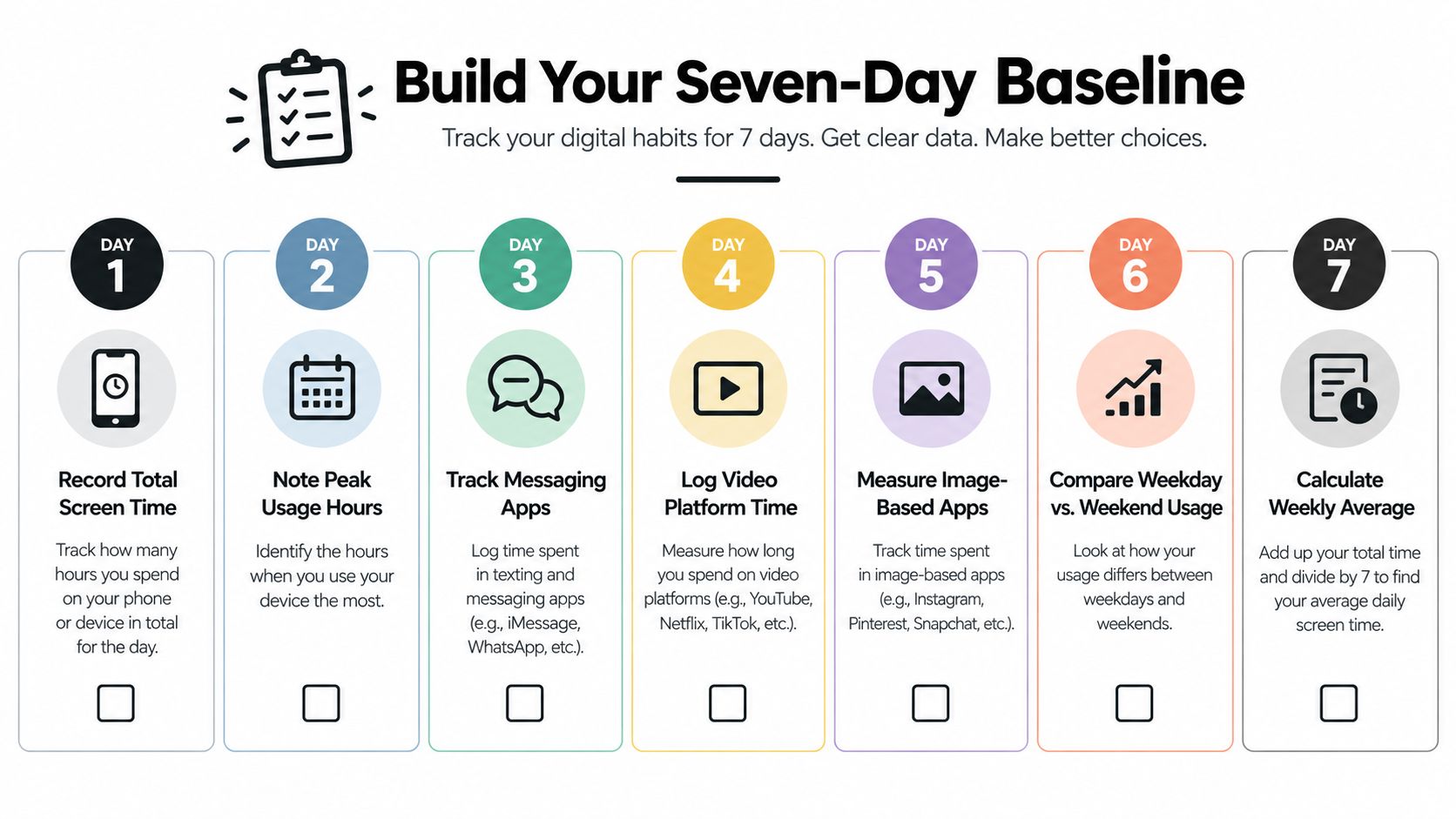 An infographic showing a seven-day plan to track digital habits and measure daily screen time usage.