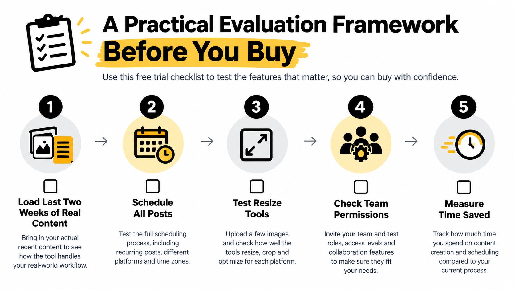 A five-step checklist for evaluating social media management software tools during a free trial period.