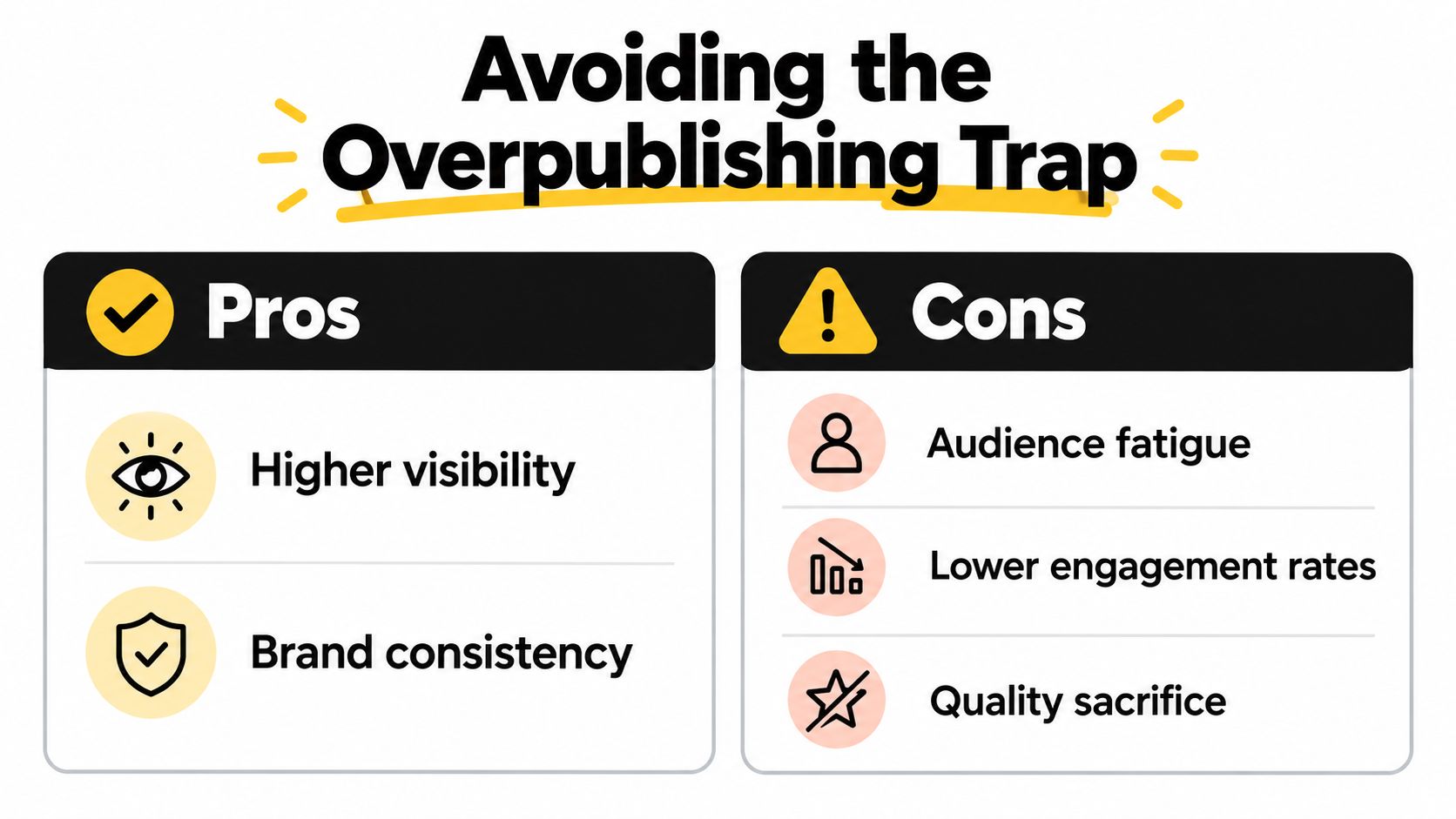 A comparison chart highlighting the pros and cons of overpublishing content on digital platforms.