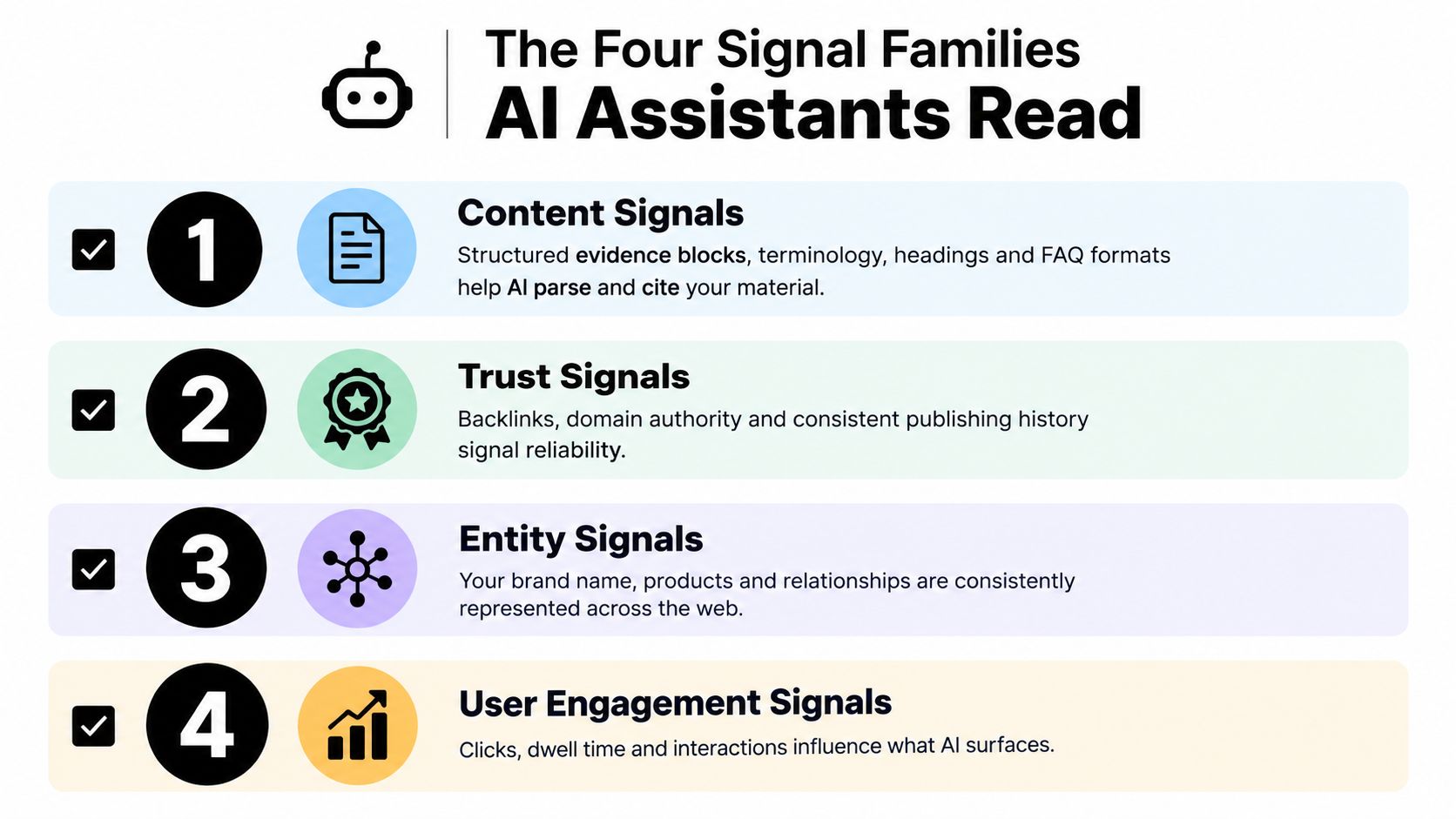 An infographic titled The Four Signal Families AI Assistants Read, detailing content, trust, entity, and engagement signals.