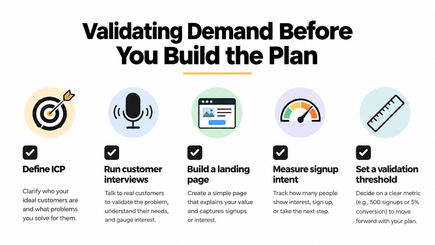 A five-step infographic guide titled Validating Demand Before You Build the Plan for entrepreneurs.