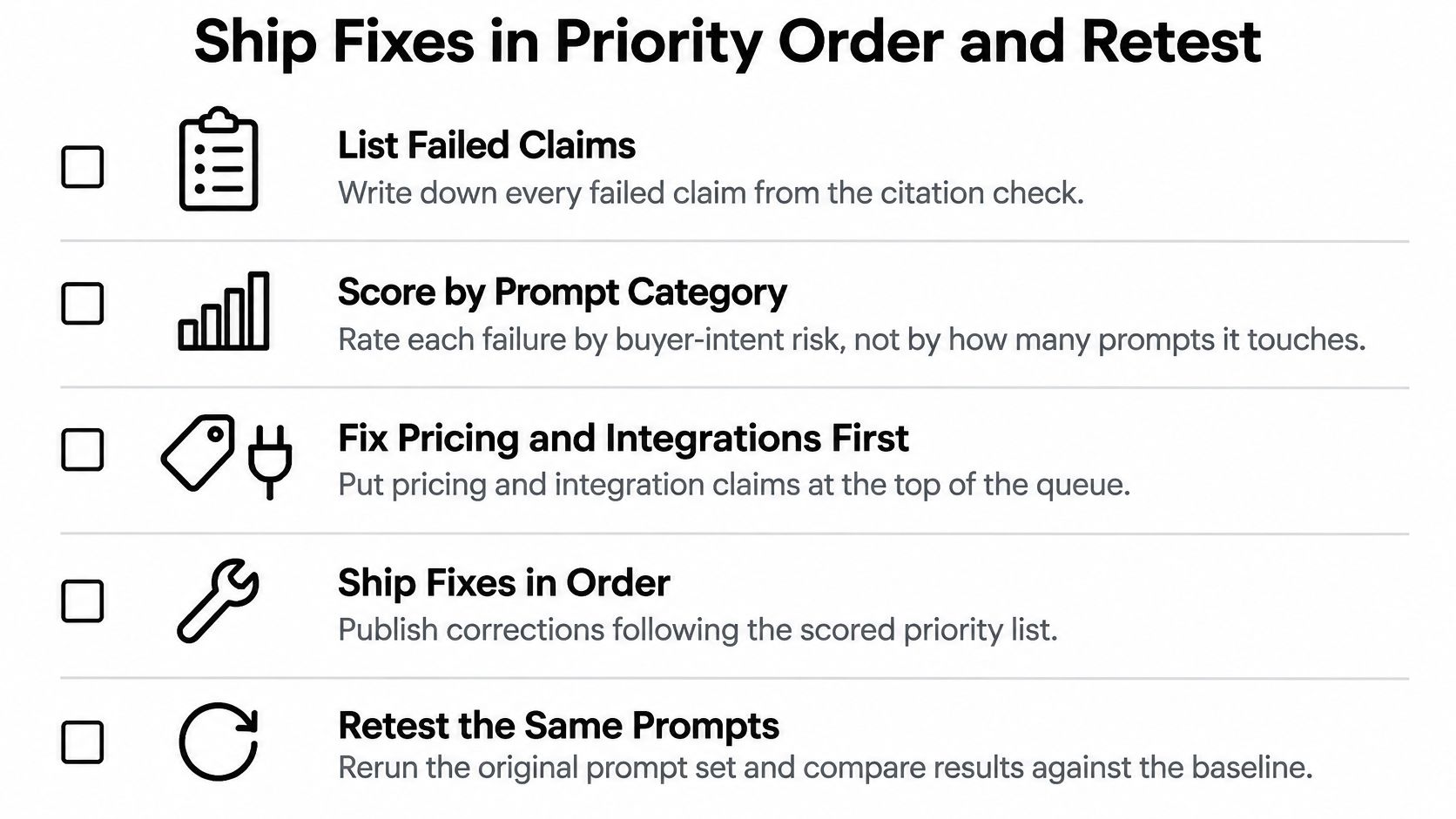 A checklist showing five steps for prioritizing and fixing AI search results to ensure accuracy.