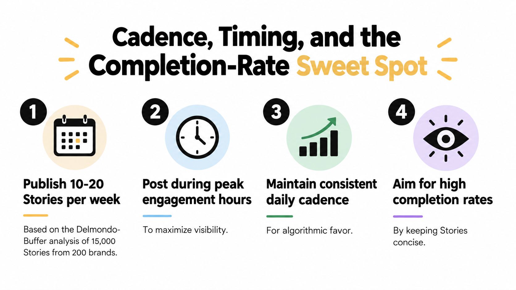 An infographic detailing four tips for optimizing Instagram Stories including publishing cadence, timing, consistency, and completion rates.