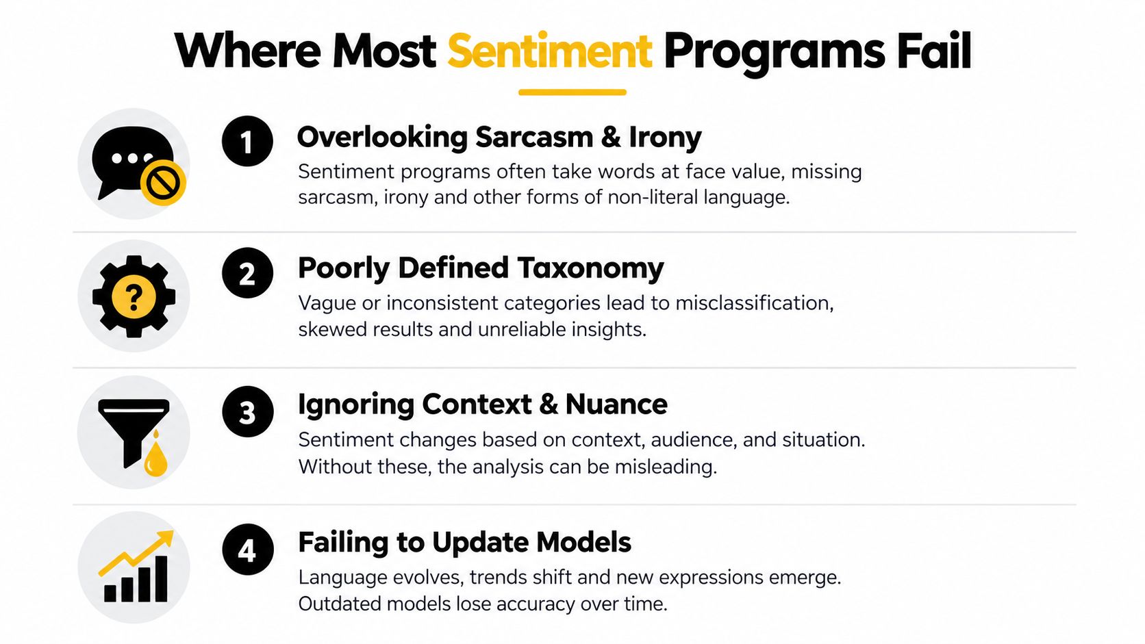 A list of four common reasons why sentiment analysis programs fail in marketing and data analysis.