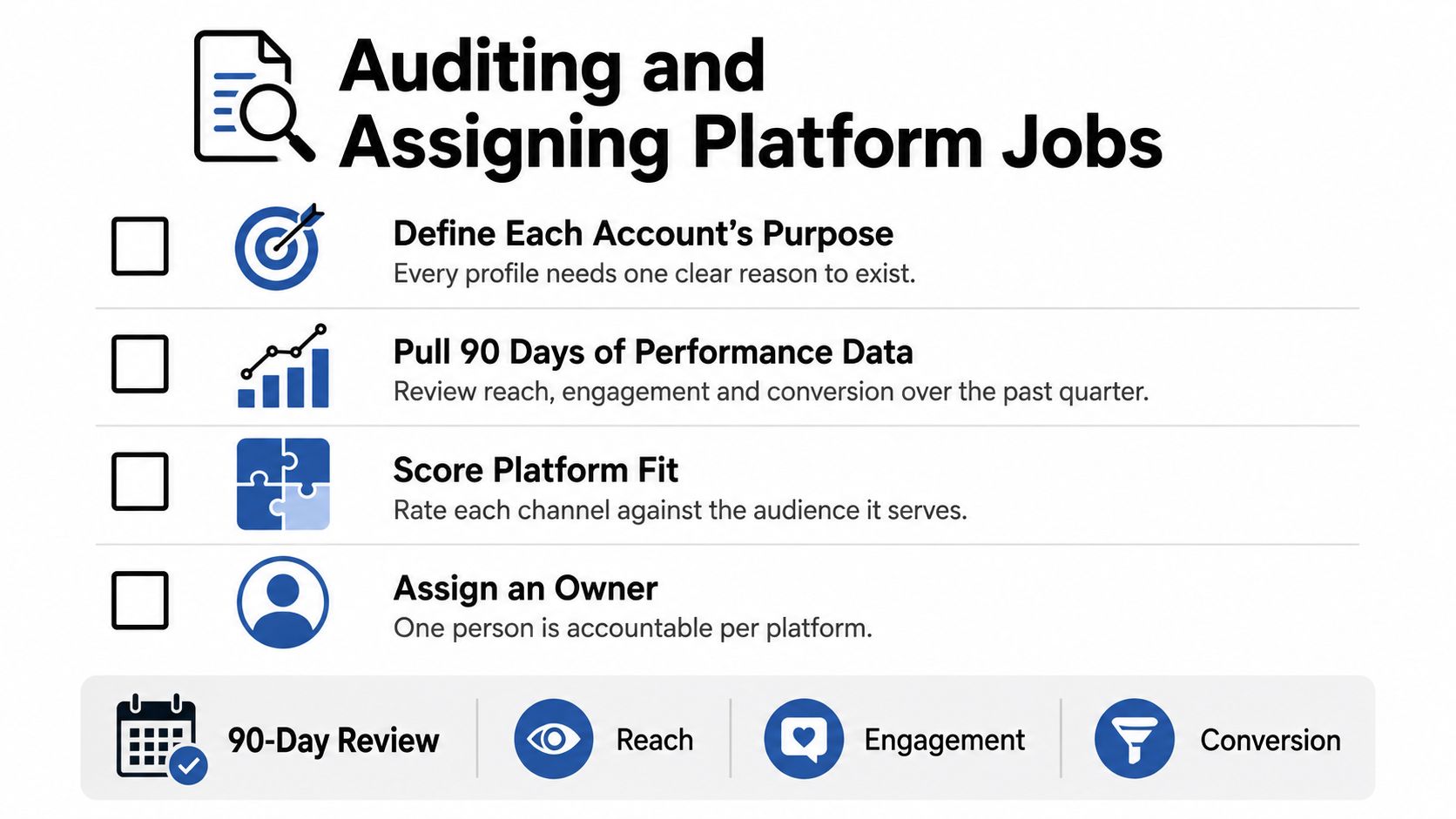 A checklist for auditing and assigning social media platform tasks for effective digital business management strategy.