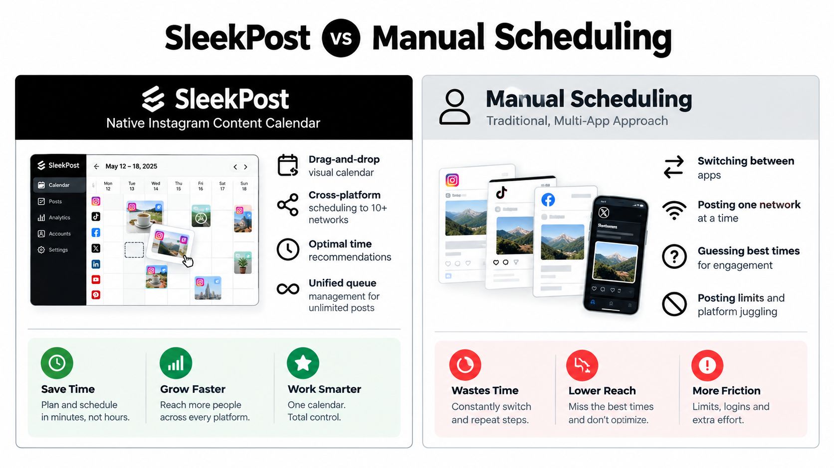 A comparison chart showing the benefits of using SleekPost content calendar versus traditional manual scheduling for social media.