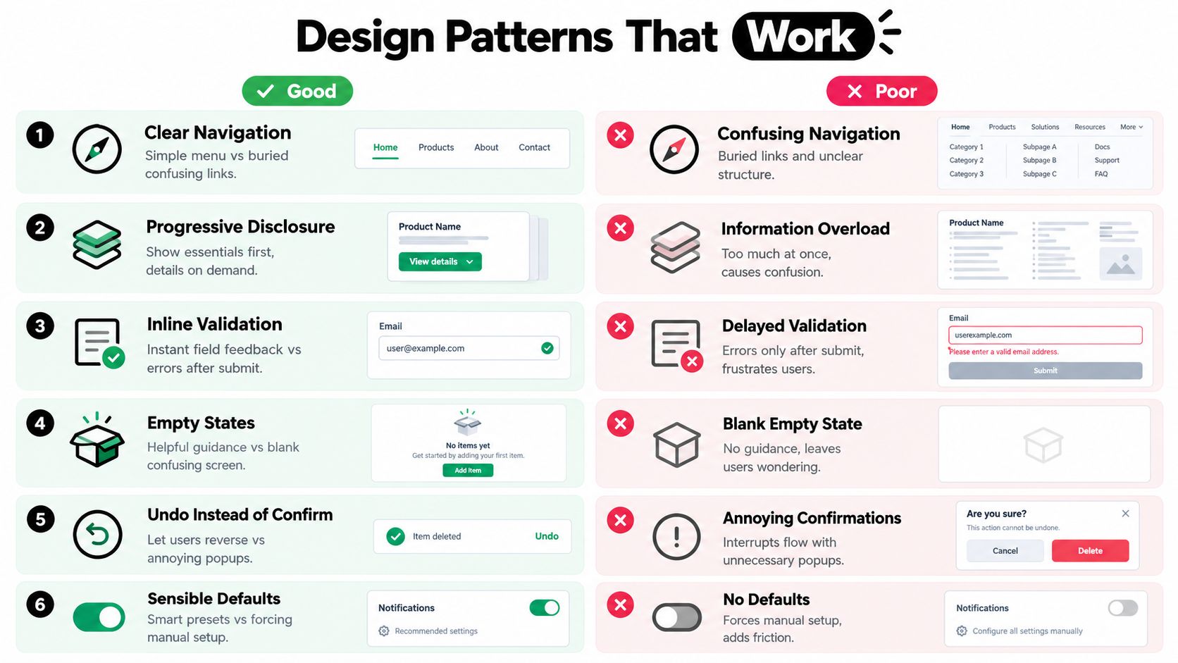 A comparison chart showing good versus poor design patterns for user-friendly interface design and web usability.