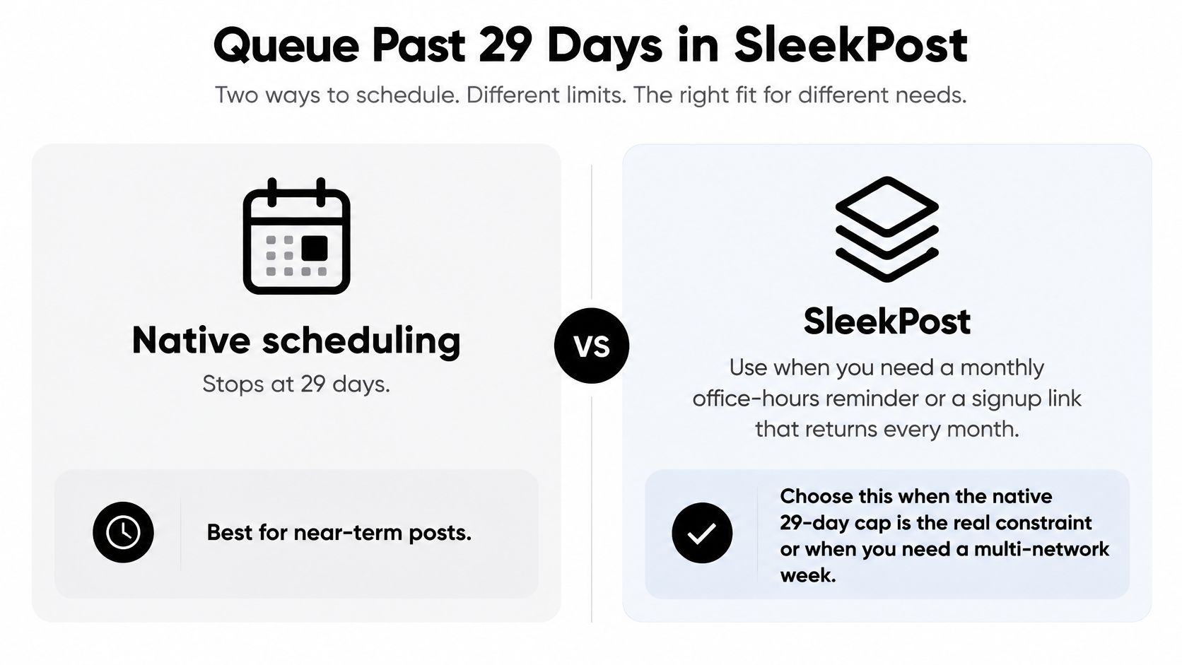 A comparison chart highlighting the difference between native social media scheduling and SleekPost for recurring posts.