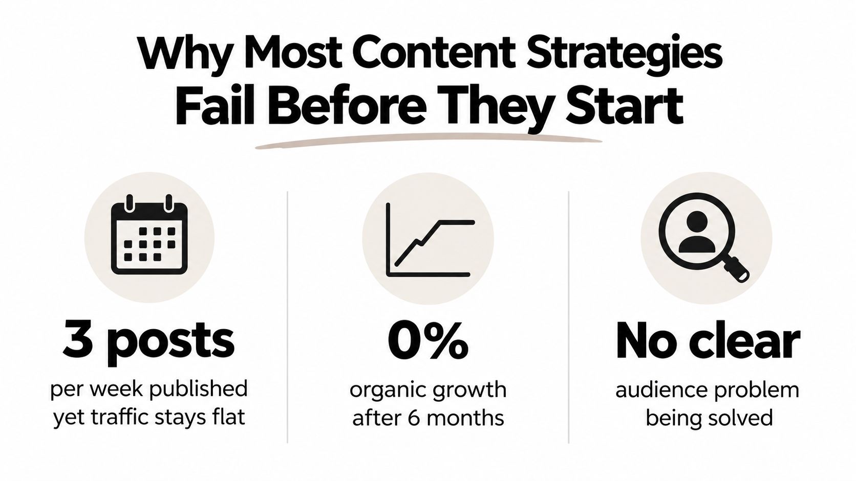 An infographic titled Why Most Content Strategies Fail Before They Start showing common pitfalls for digital marketing.