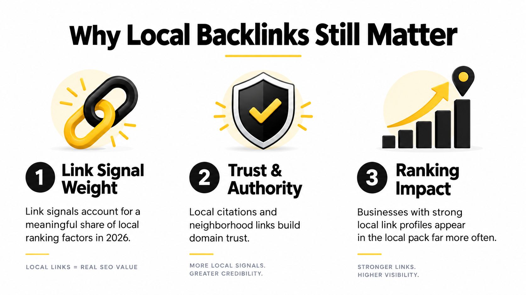 An infographic titled Why Local Backlinks Still Matter, highlighting their importance for link signals, authority, and ranking.