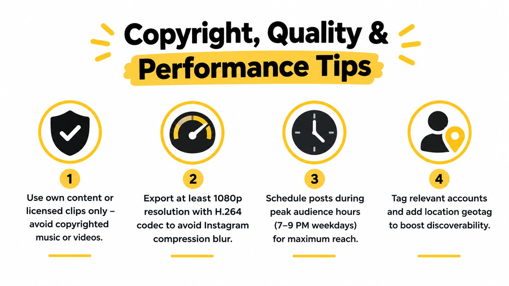 An infographic titled Copyright, Quality and Performance Tips featuring four steps for optimizing Instagram video content.