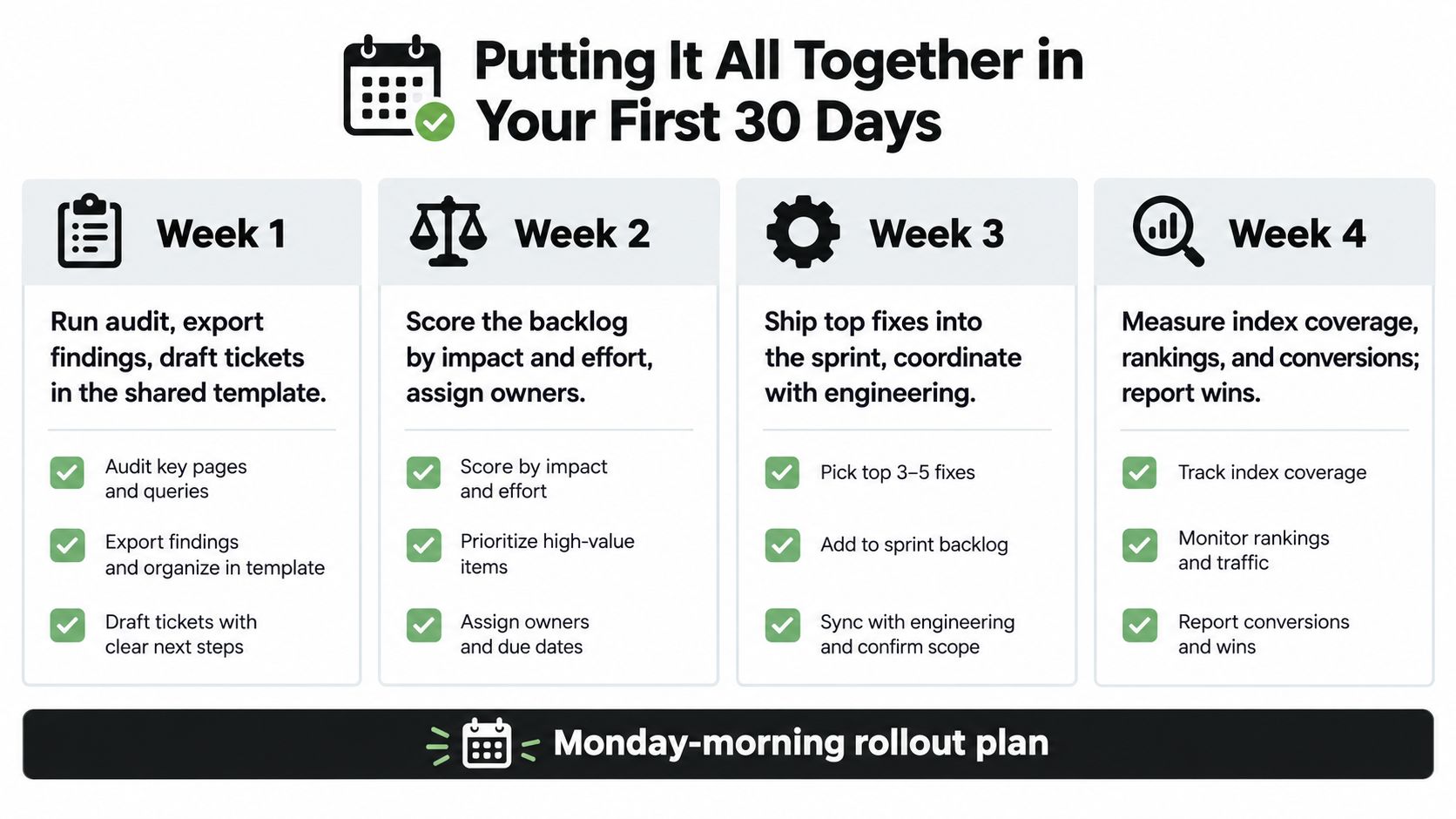 A four-week plan graphic outlining a structured schedule for implementing search engine optimization recommendations and technical improvements.