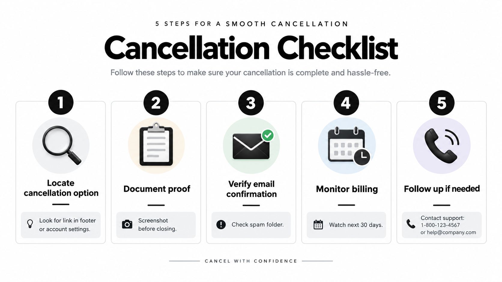 A five-step checklist for a smooth service cancellation, including locating options, documenting proof, and verifying confirmations.