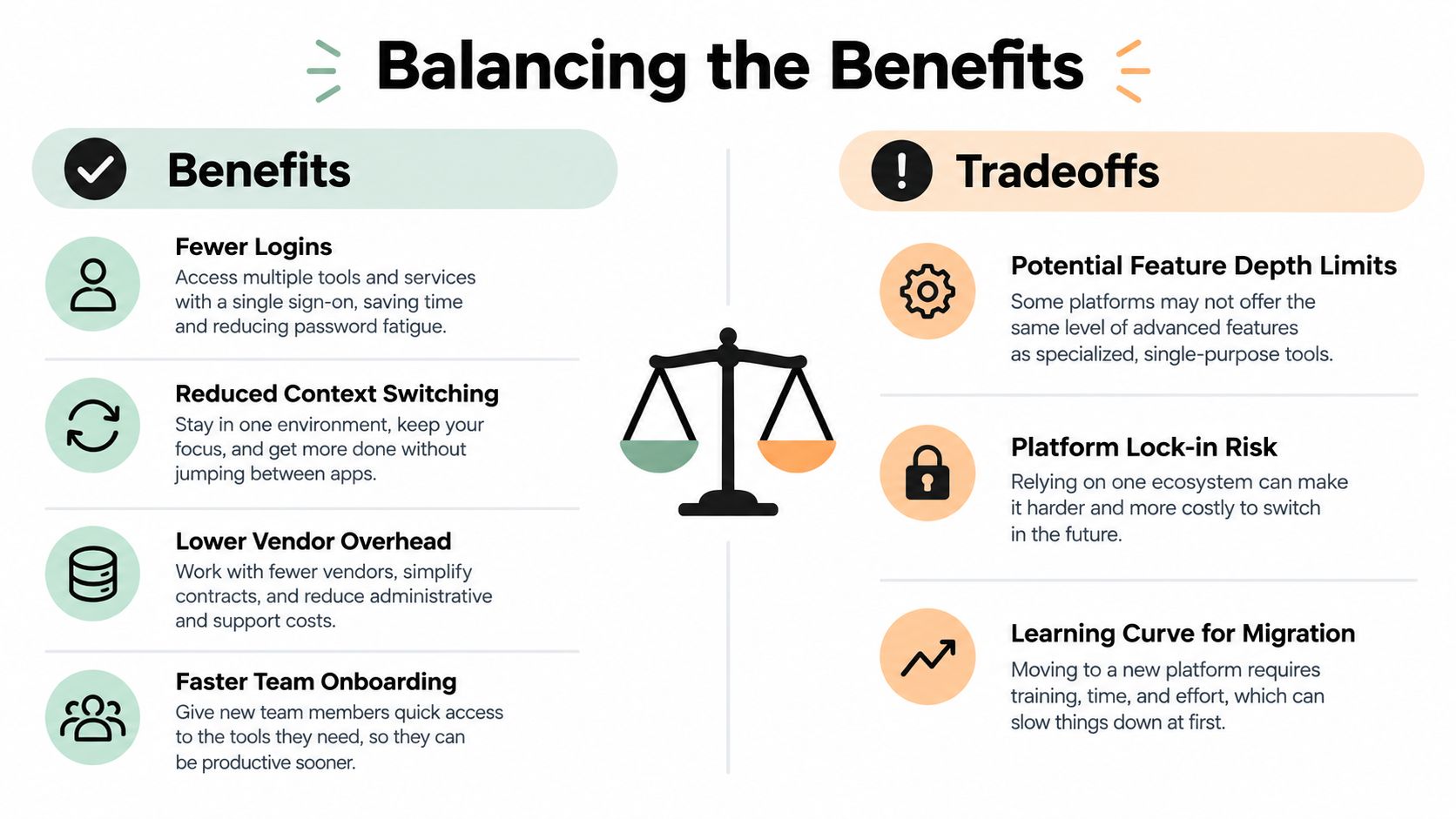 A visual comparison infographic weighing the benefits against the potential trade-offs of using an all-in-one platform.