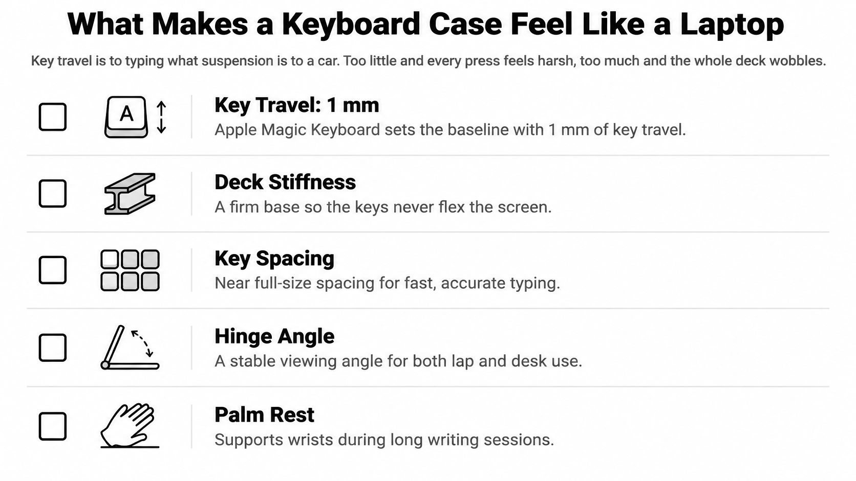 A list describing five key features that make a keyboard case provide a laptop-like typing experience.