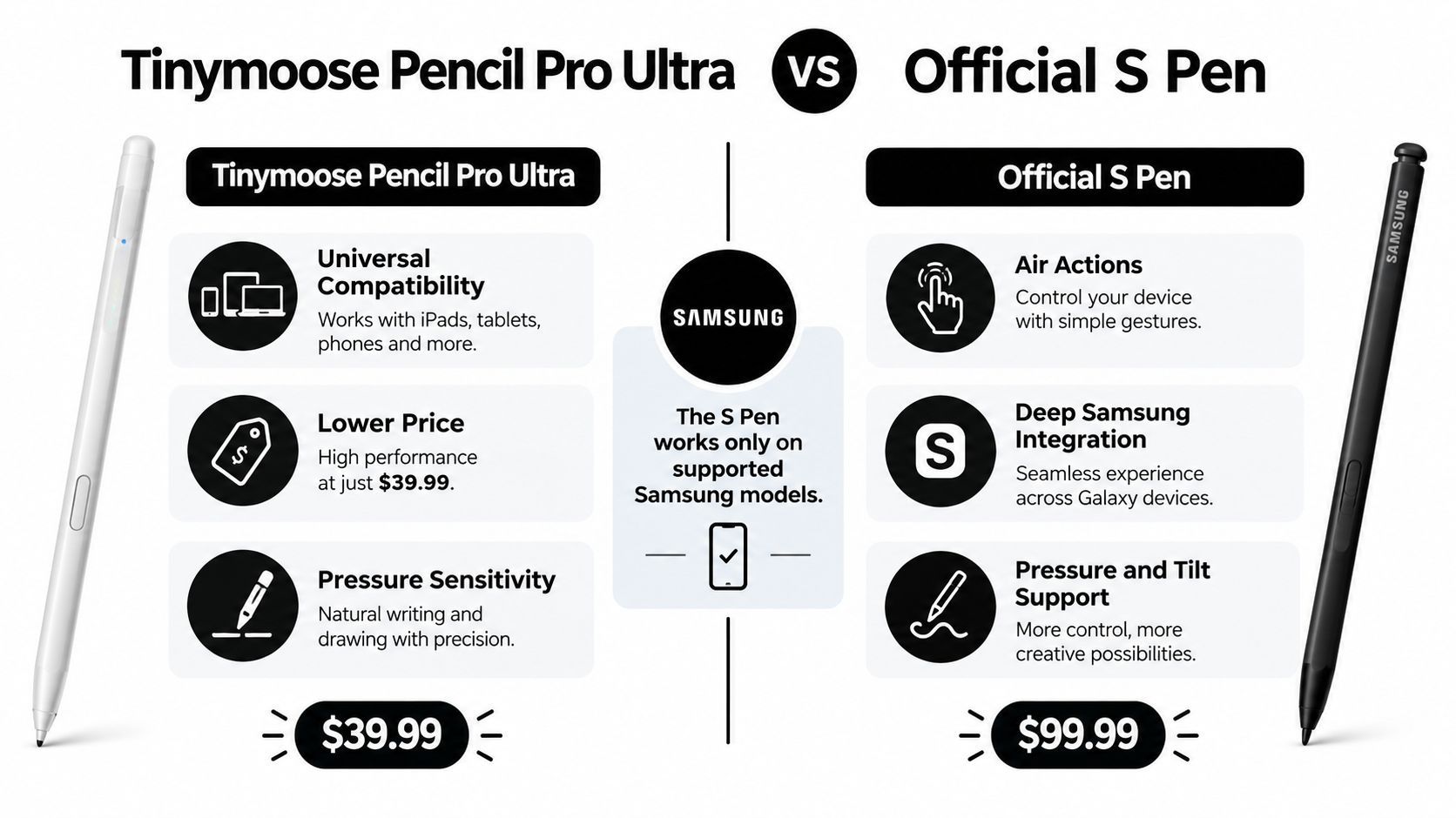 A comparison infographic between the Tinymoose Pencil Pro Ultra and the official Samsung S Pen stylus.