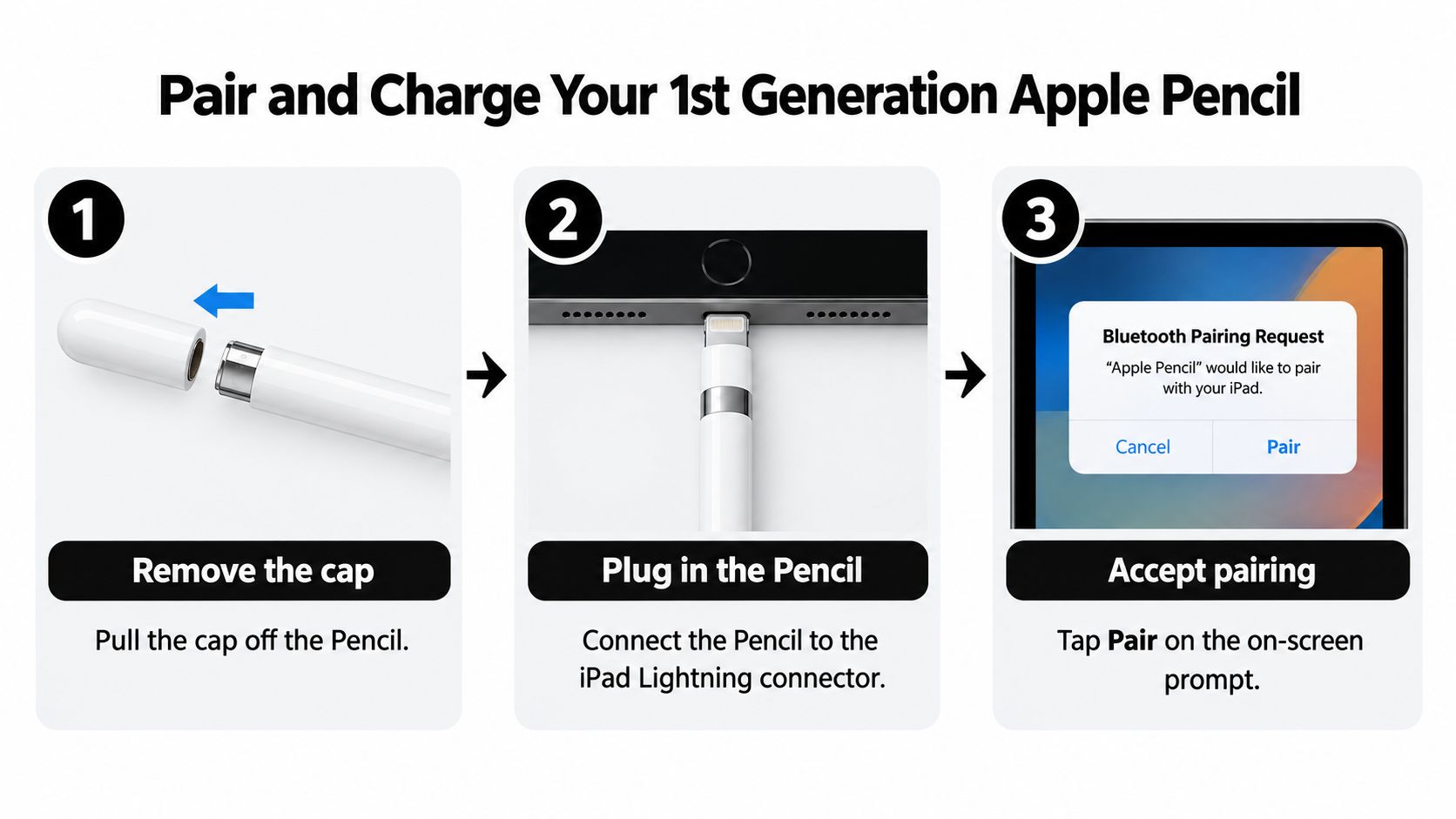 Three-step instructional graphic showing how to connect and pair a first-generation Apple Pencil with an iPad.