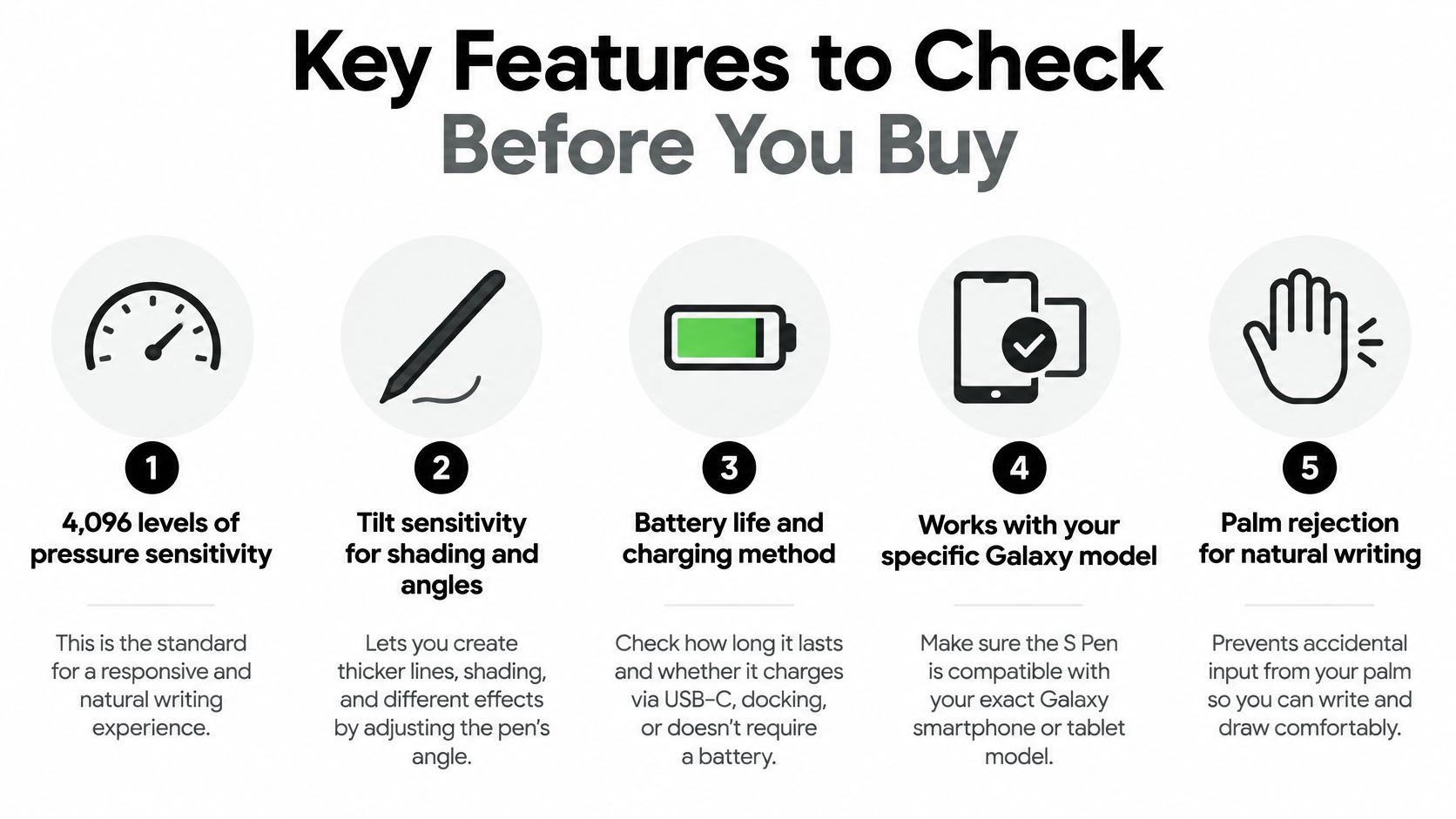 An infographic showing five key features to check when buying a stylus pen for a tablet.