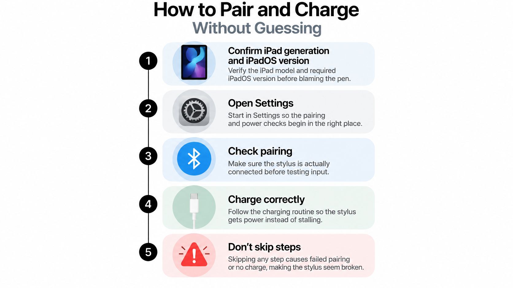 A five-step guide illustration on how to pair and charge a stylus pen for an iPad.