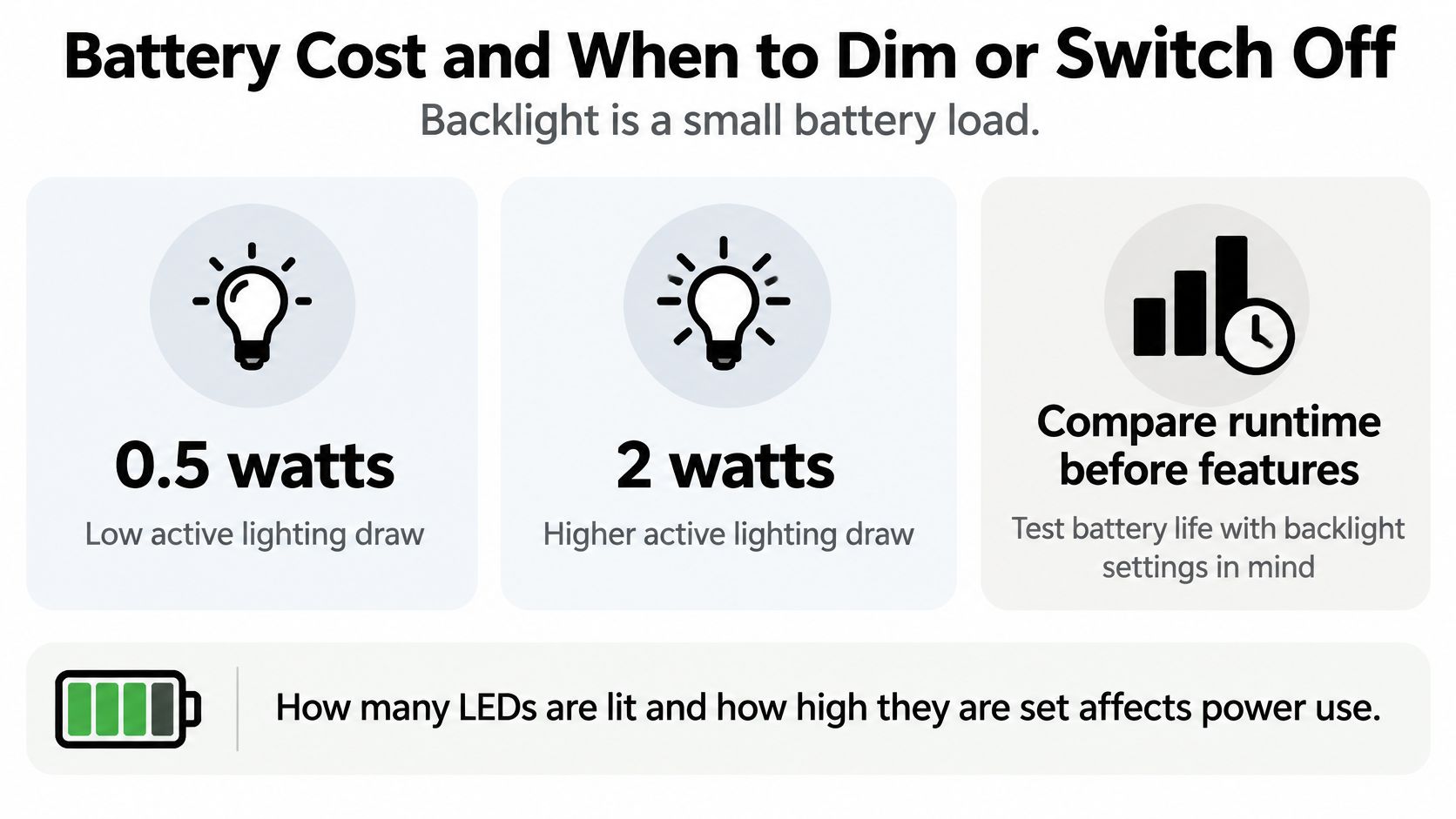 A graphic explaining how backlight brightness settings impact battery consumption for devices like backlit keyboards.