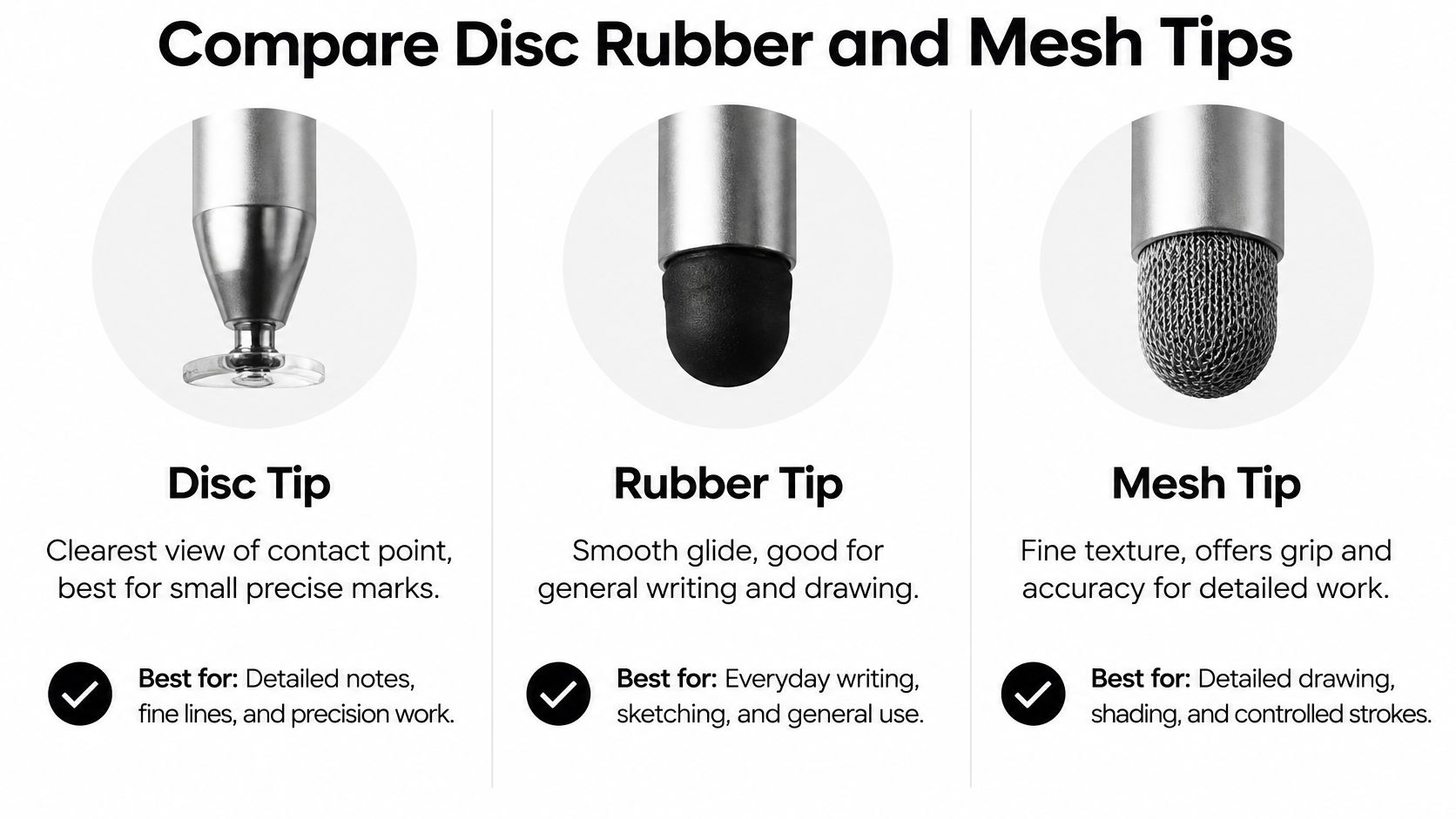 A comparison guide showing the physical differences and ideal use cases for disc, rubber, and mesh stylus tips.