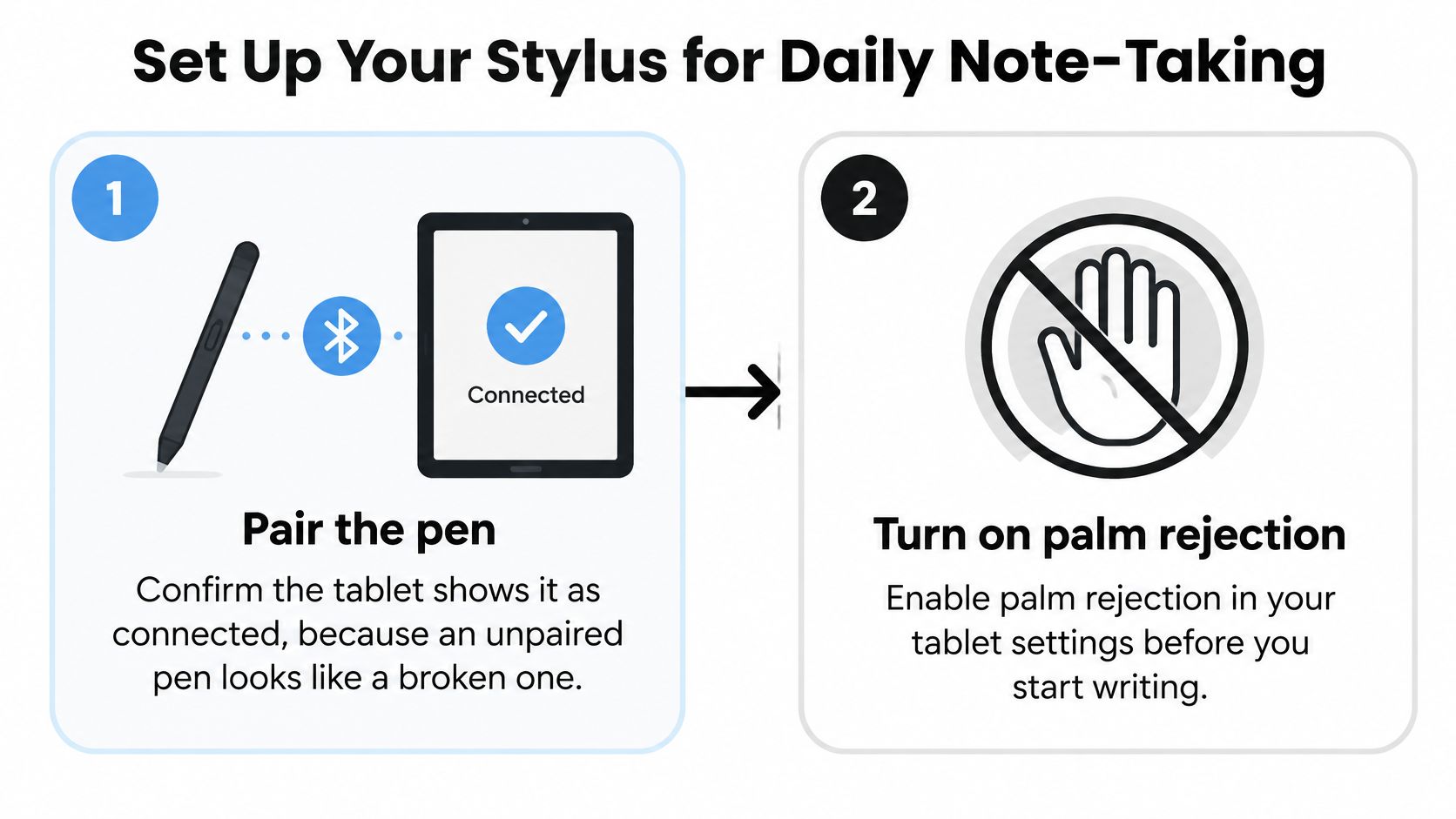An infographic showing two steps to set up a stylus for note-taking: pairing via Bluetooth and palm rejection.