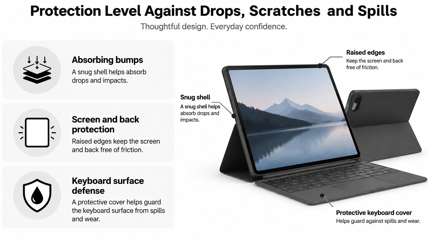 A product infographic highlighting protective features of a keyboard case for an iPad tablet device.
