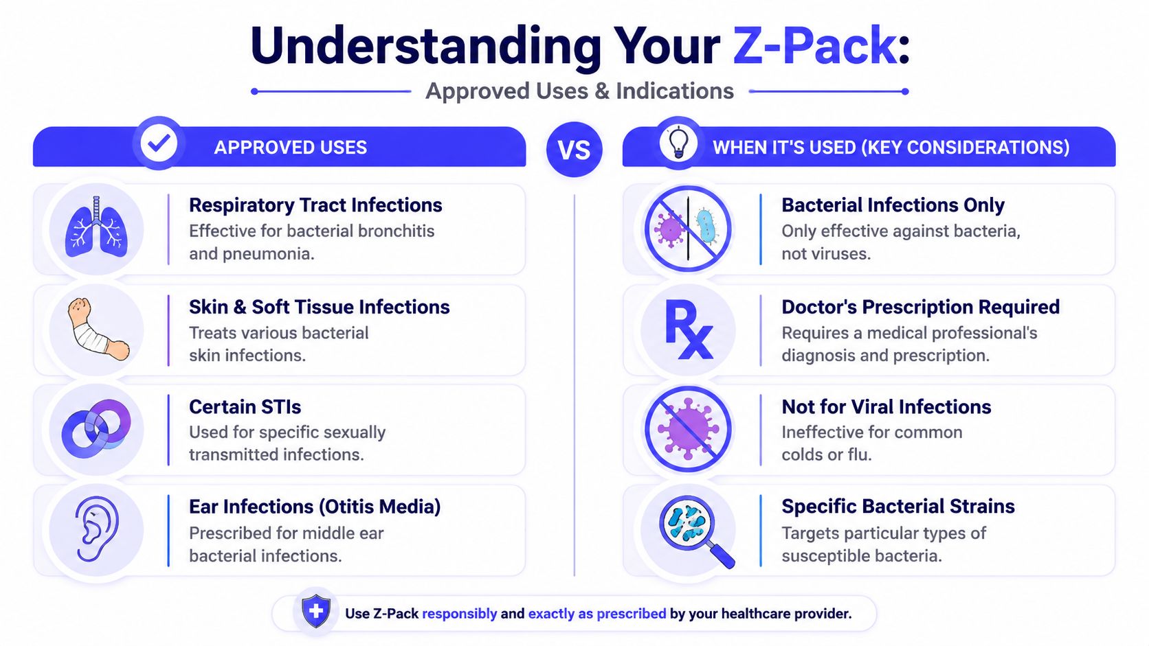 Zpack D Ration FindMyScript | Your 5 Day Z Pack Guide: Azithromycin Explained