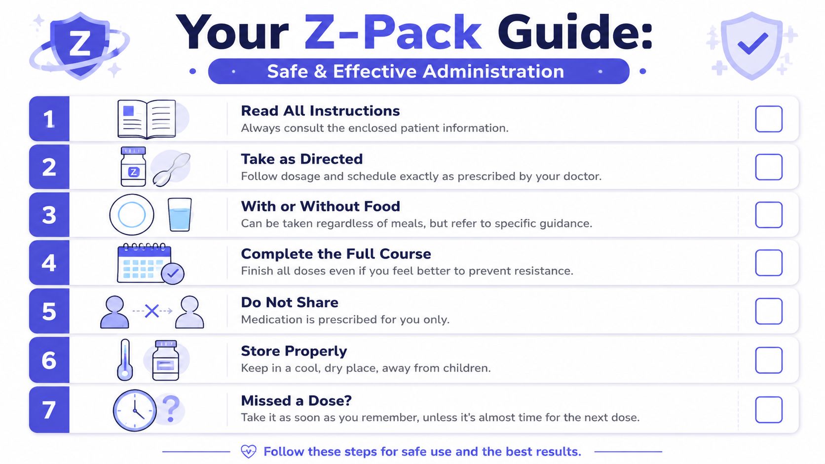 FindMyScript | Your 5 Day Z Pack Guide: Azithromycin Explained