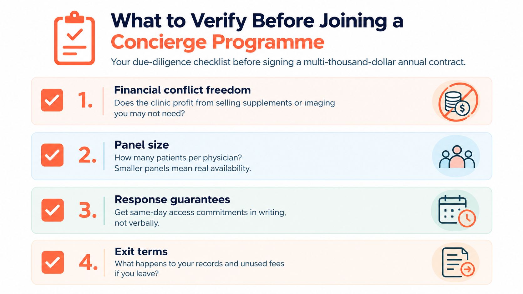 A checklist for patients to verify before signing a contract for a concierge medicine programme.